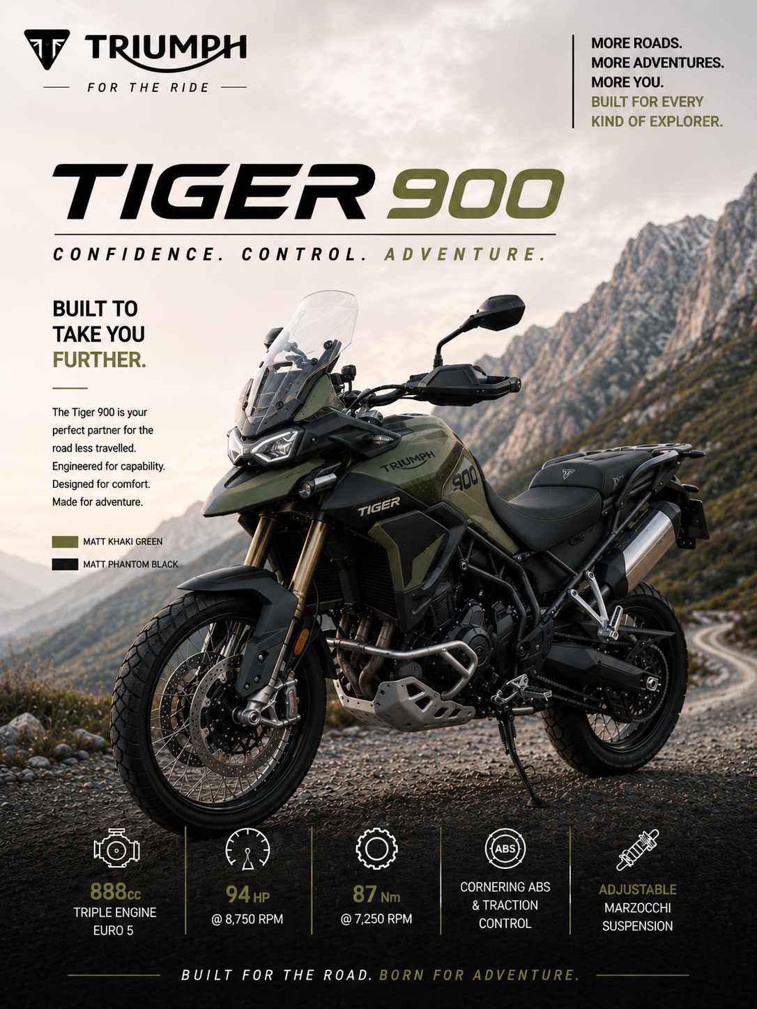 Triumph Tiger 900 | Wall Poster